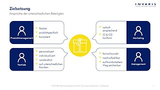 Der beste Weg zum Kunden mit dem Customer Communication Management System