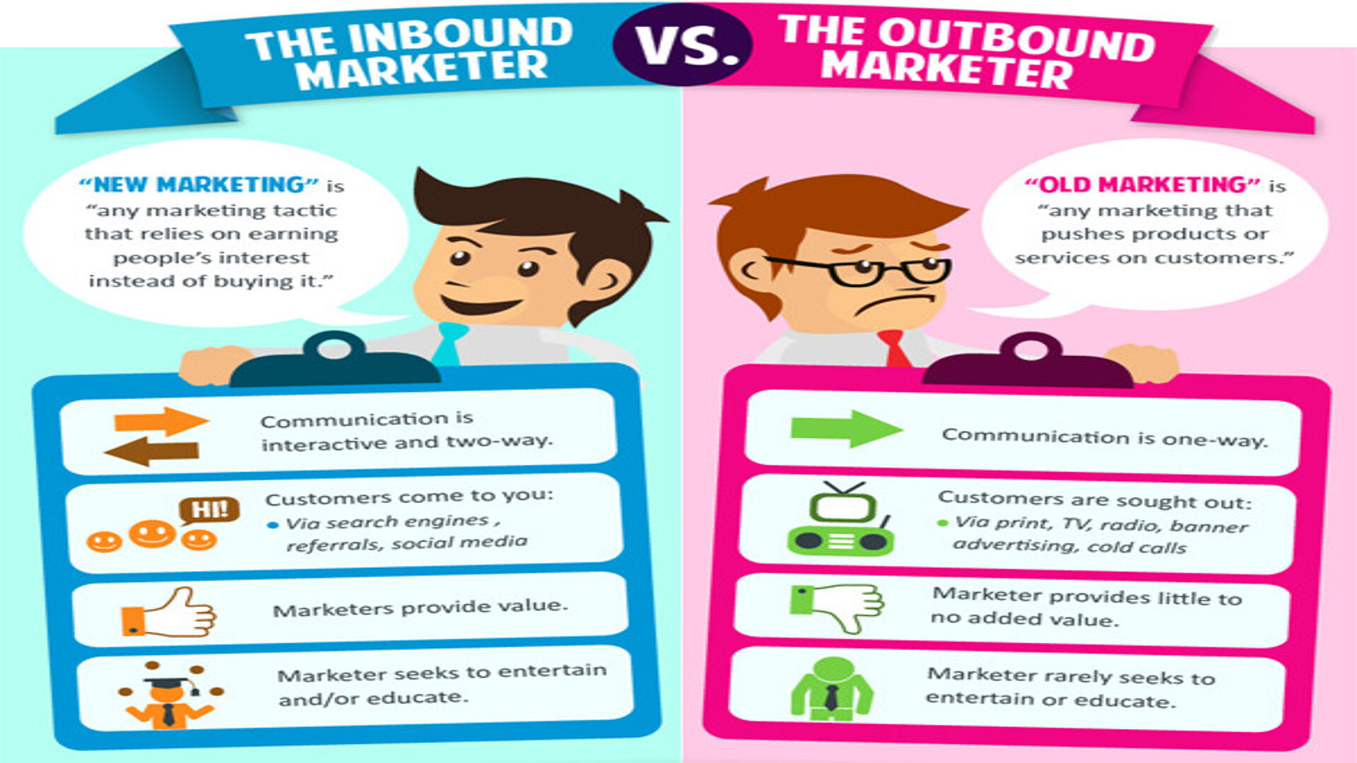 Dcline of Outbound Marketing