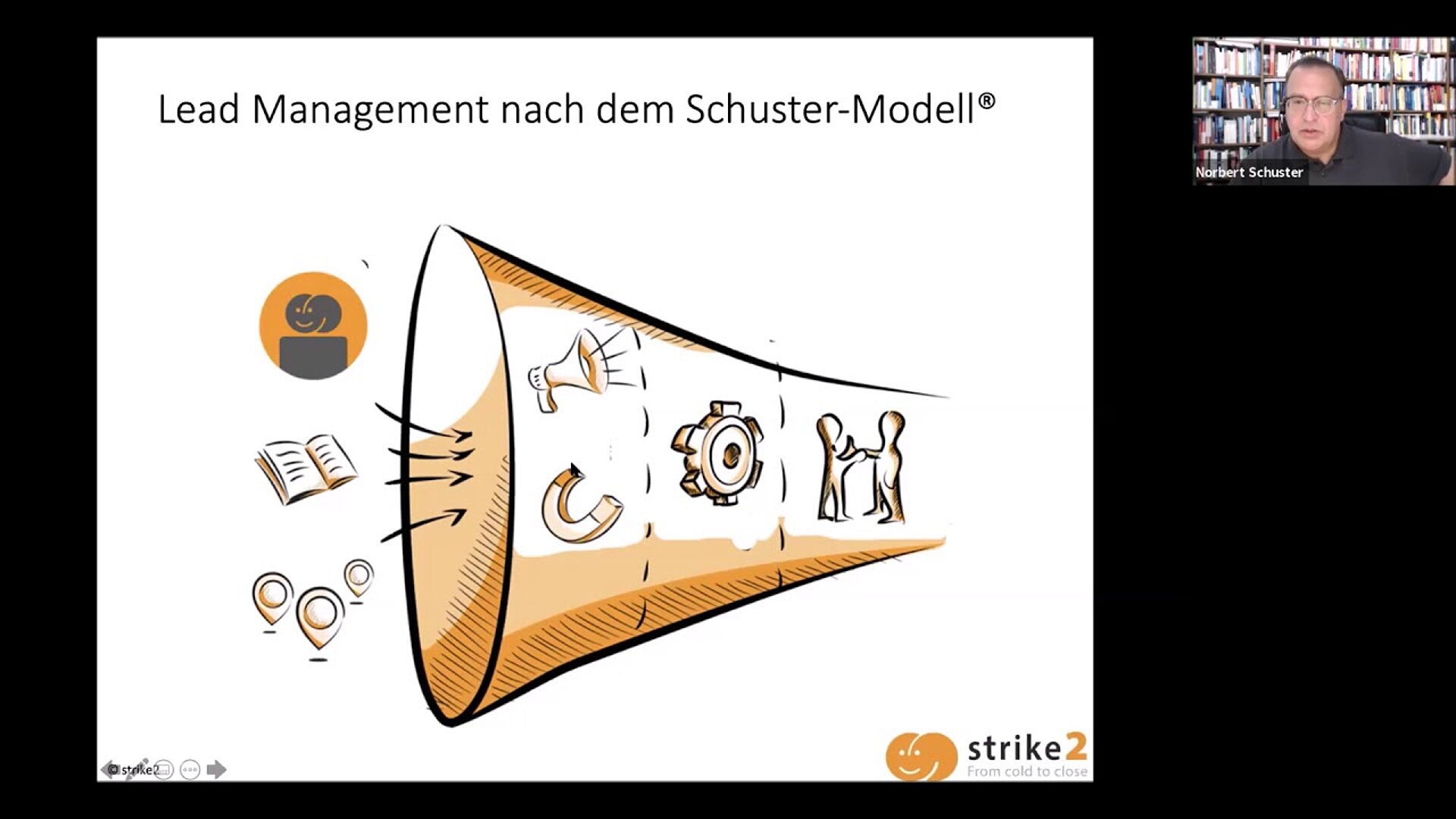 Strategiemodell für die Einführung von Marketing Automation und modernem Lead Management