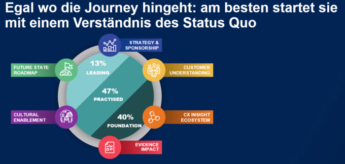 Matthias Kraus (IPSOS) - Analyse des Customer Journey Status-Quo muss immer die Grundlage sein